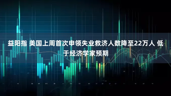 益阳指 美国上周首次申领失业救济人数降至22万人 低于经济学家预期